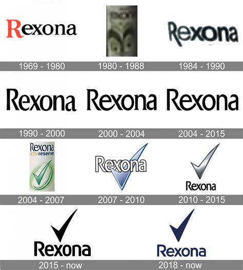 rexona commercial|Rexona Logo, symbol, meaning, history, PNG, brand .